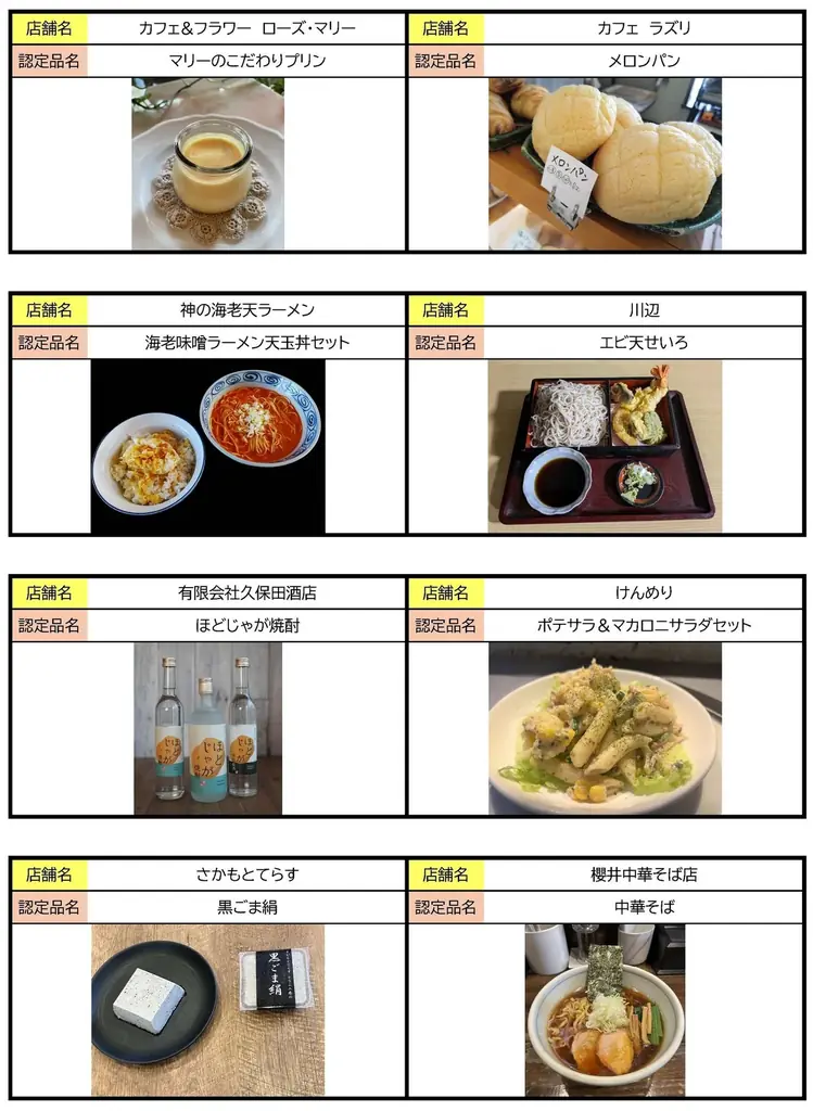 【横浜市】保土ケ谷区制100周年記念！地元で親しまれる飲食品を「保土ケ谷の逸品」として認定しました！ 画像 3
