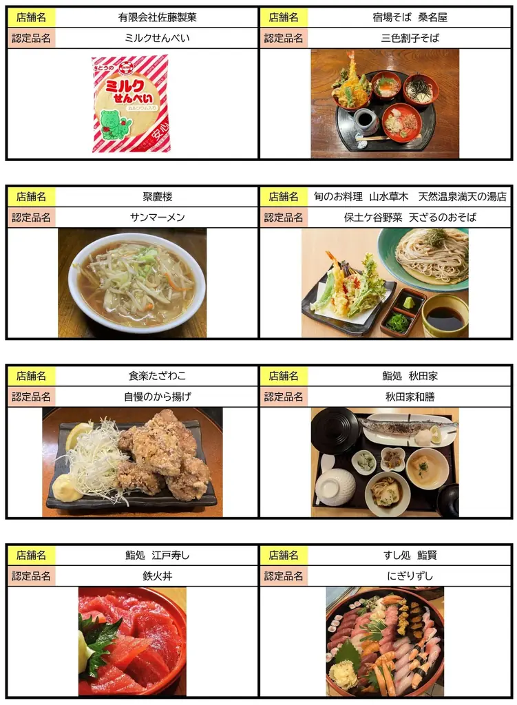 【横浜市】保土ケ谷区制100周年記念！地元で親しまれる飲食品を「保土ケ谷の逸品」として認定しました！ 画像 4