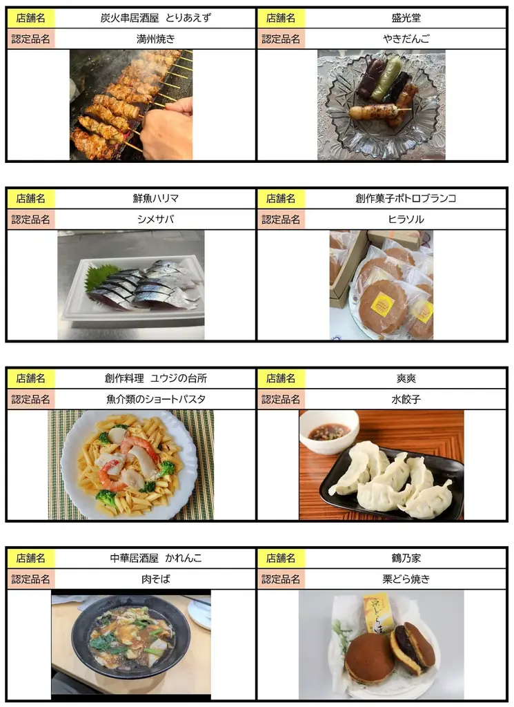 【横浜市】保土ケ谷区制100周年記念！地元で親しまれる飲食品を「保土ケ谷の逸品」として認定しました！ 画像 5