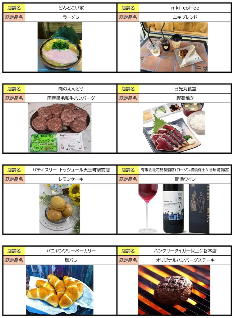 【横浜市】保土ケ谷区制100周年記念！地元で親しまれる飲食品を「保土ケ谷の逸品」として認定しました！ 画像 6