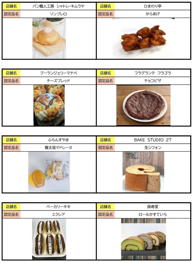 【横浜市】保土ケ谷区制100周年記念！地元で親しまれる飲食品を「保土ケ谷の逸品」として認定しました！ 画像 7