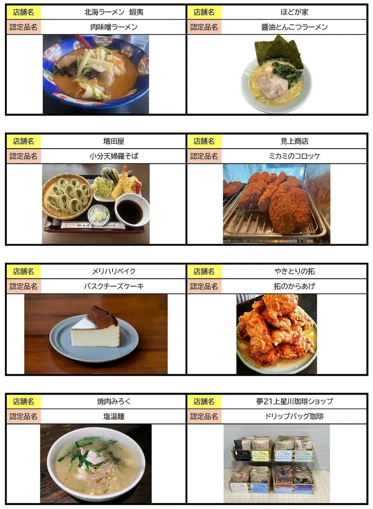 【横浜市】保土ケ谷区制100周年記念！地元で親しまれる飲食品を「保土ケ谷の逸品」として認定しました！ 画像 8