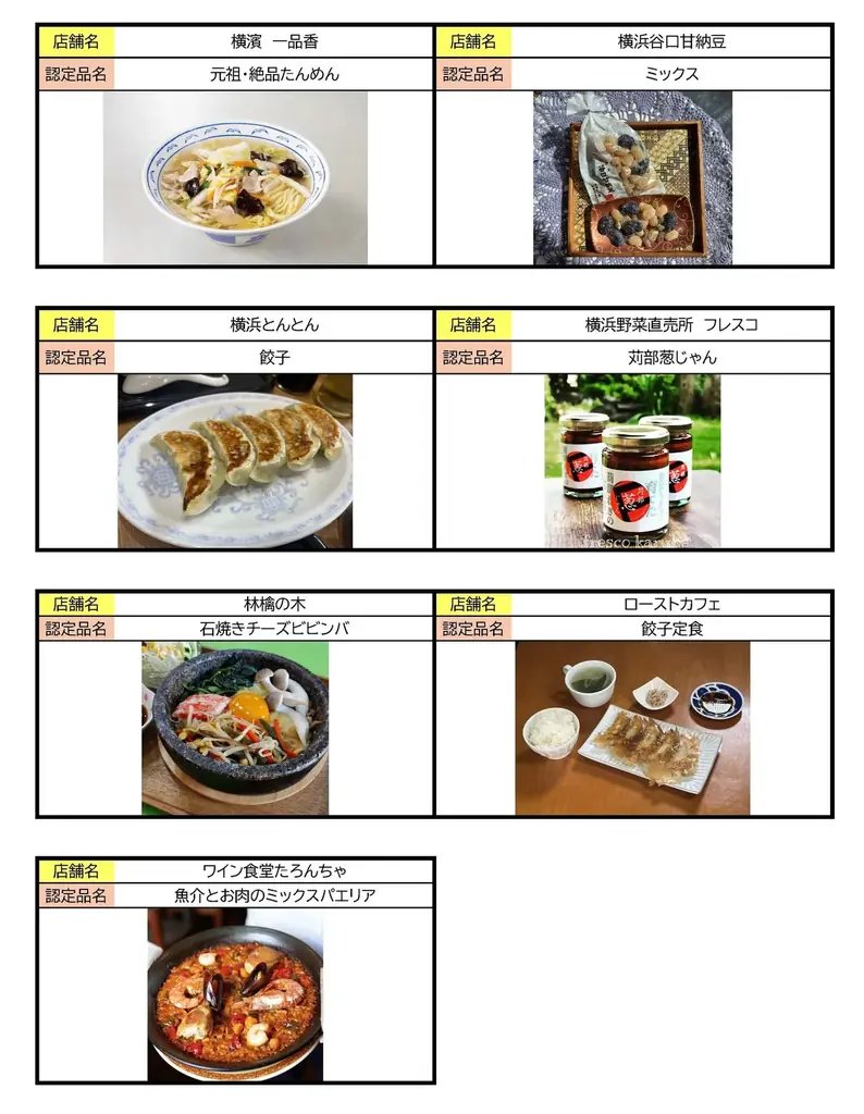【横浜市】保土ケ谷区制100周年記念！地元で親しまれる飲食品を「保土ケ谷の逸品」として認定しました！ 画像 9