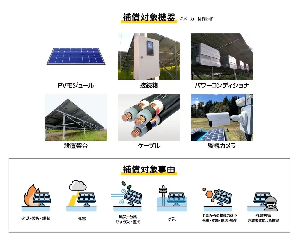 太陽光ケーブル盗難含む補償サービス「LCプロテクター+」を提供開始 画像 2