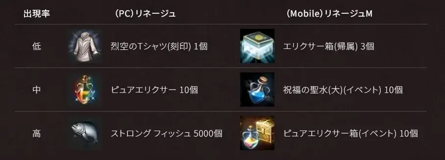 『リネージュ』『リネージュM』『リネージュW』『Journey of Monarch – 君主の道』とファンタジー武器屋「タクミアーマリー」とのスペシャルコラボが実現！ 画像 6