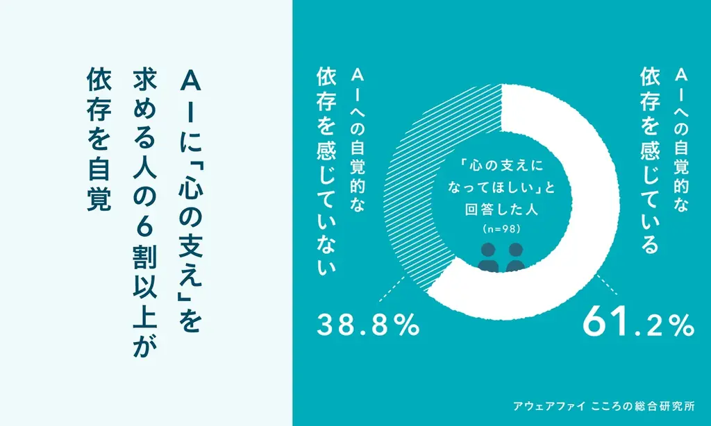 10/10開催｜生成AI依存の実態と事業設計の課題