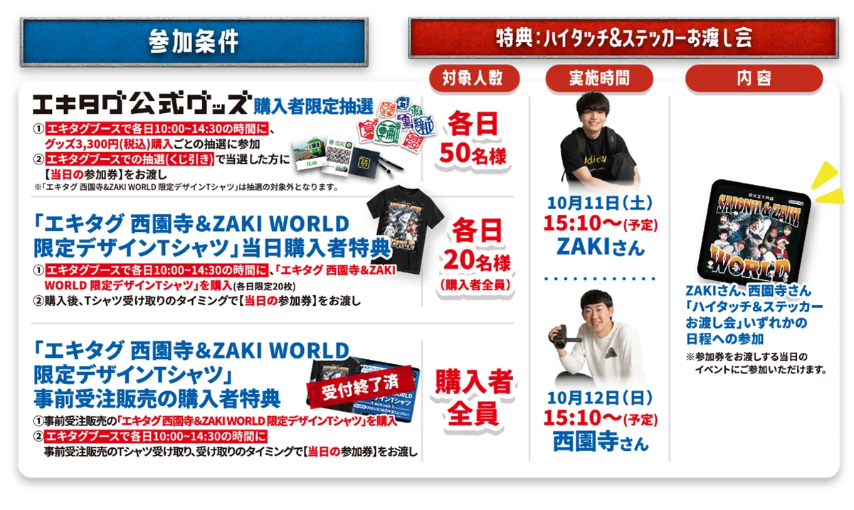 駅スタンプアプリ「エキタグ」第32回鉄道フェスティバルに出展！ 画像 4