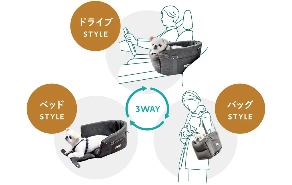 運転席と助手席の間に愛犬だけの特等席♪”運転席と助手席のあいだにつけられるドライブベッド”に新モデル登場！愛犬も家族の近くで景色が楽しめる♪家族水入らずで快適なドライブを満喫しませんか？ 画像 2