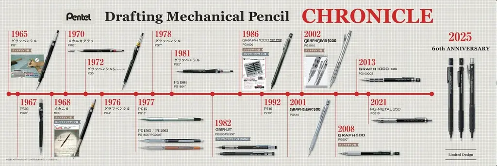 ぺんてるが製図用シャープペンシル発売60周年を記念し、黒ボディ限定モデル3種と歴史年表付きセットを発売 画像 5