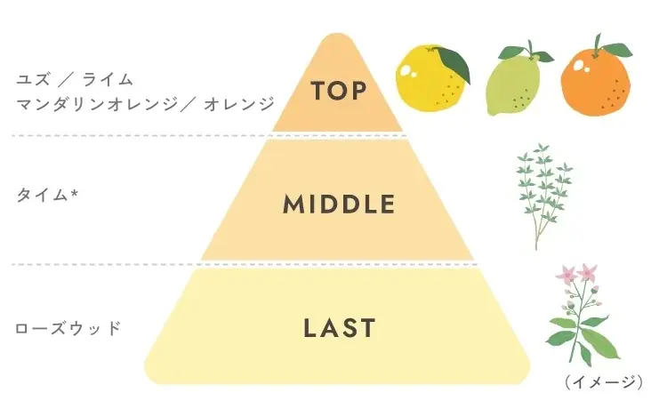 【chant a charm（チャントアチャーム）】から、ブランド人気NO.1*¹のクレンジングに心をときほぐす「ゆずの香り」登場。「クレンジングミルク ゆず」を2025年10月24日より数量限定発売 画像 5