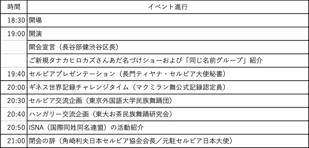 セルビアに更新された256人以上の同姓同名最大の集まりギネス世界記録™️の奪回なるか⁈ 【外務省後援】10月18日（土）国際同姓同名ギャザリングデー2025🇯🇵🇷🇸🇭🇺 画像 7