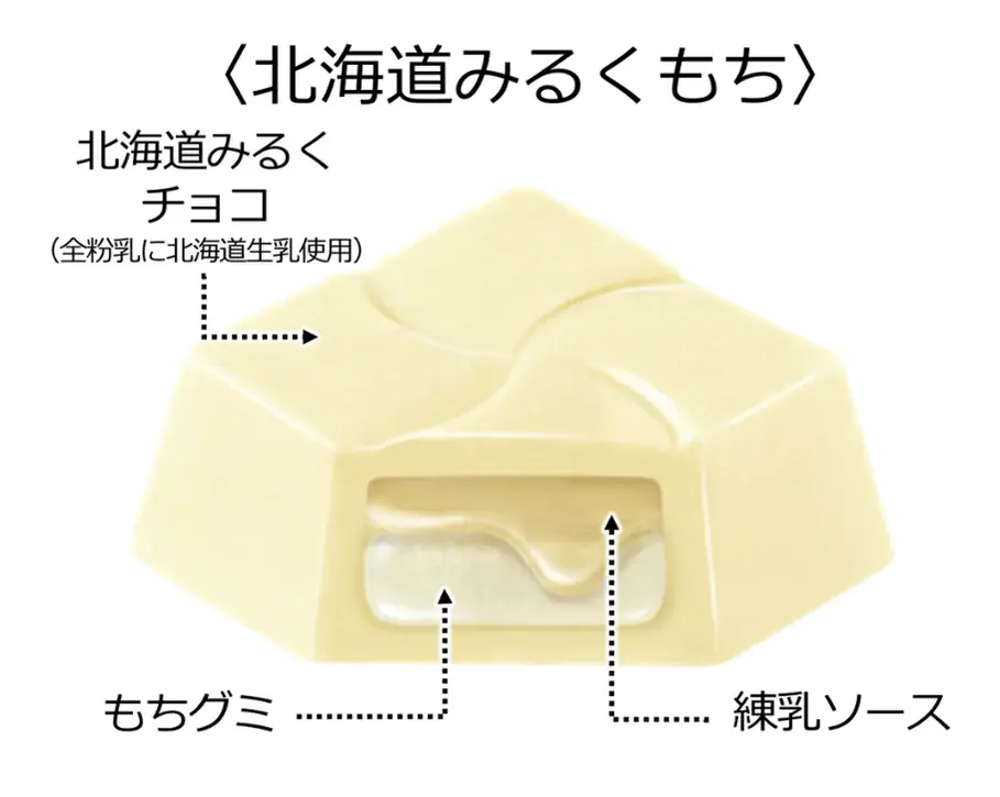 【北海道産ミルク使用】まろやか口どけ&もちもち食感！「北海道みるくもち＜袋＞」発売！ 画像 2