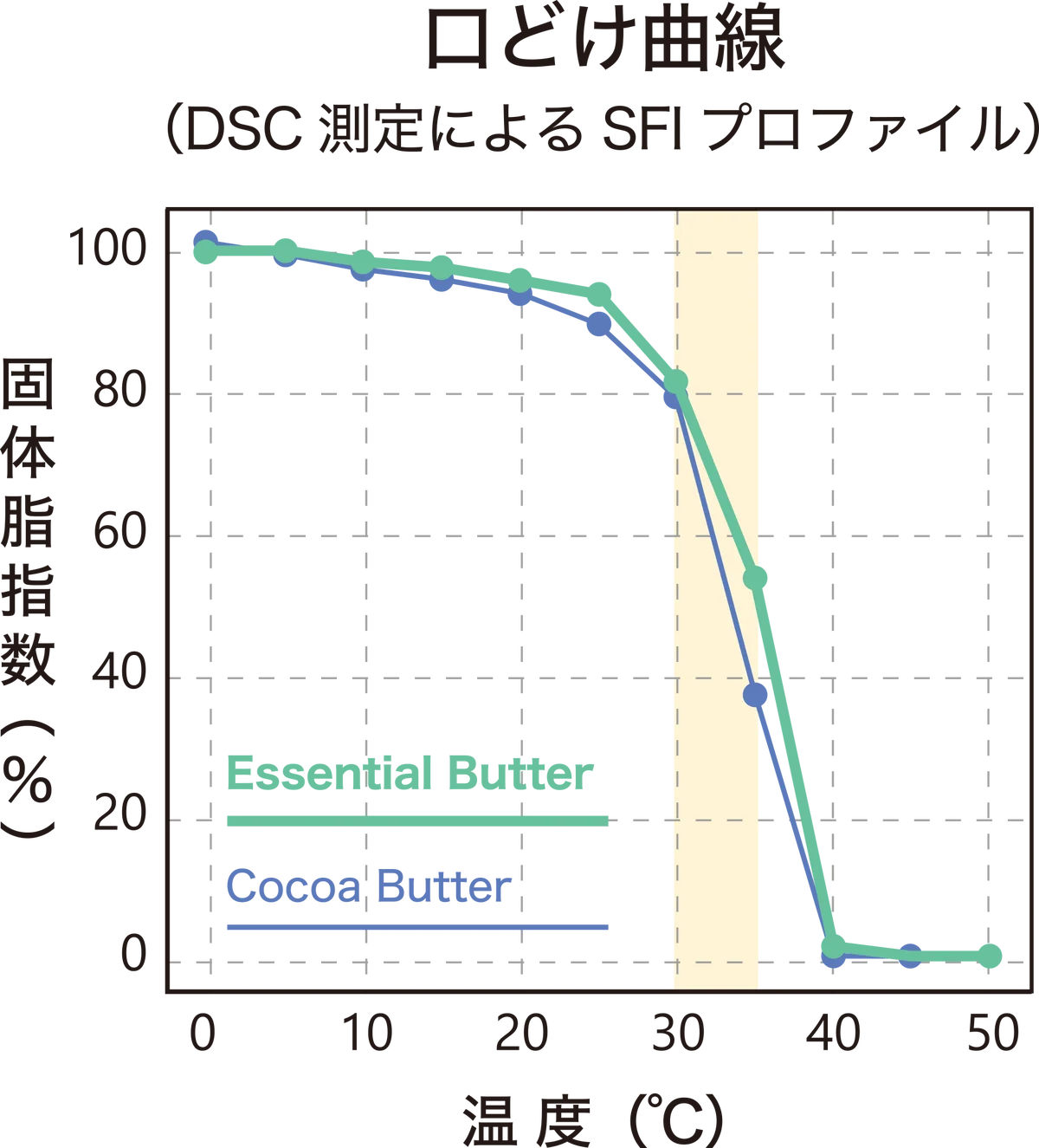 “おいしさを諦めない” すべてのプロフェッショナルへ。　　　　Chocolat N°2 ｜ 製菓業界の課題に応える新ブランド、誕生。 画像 5