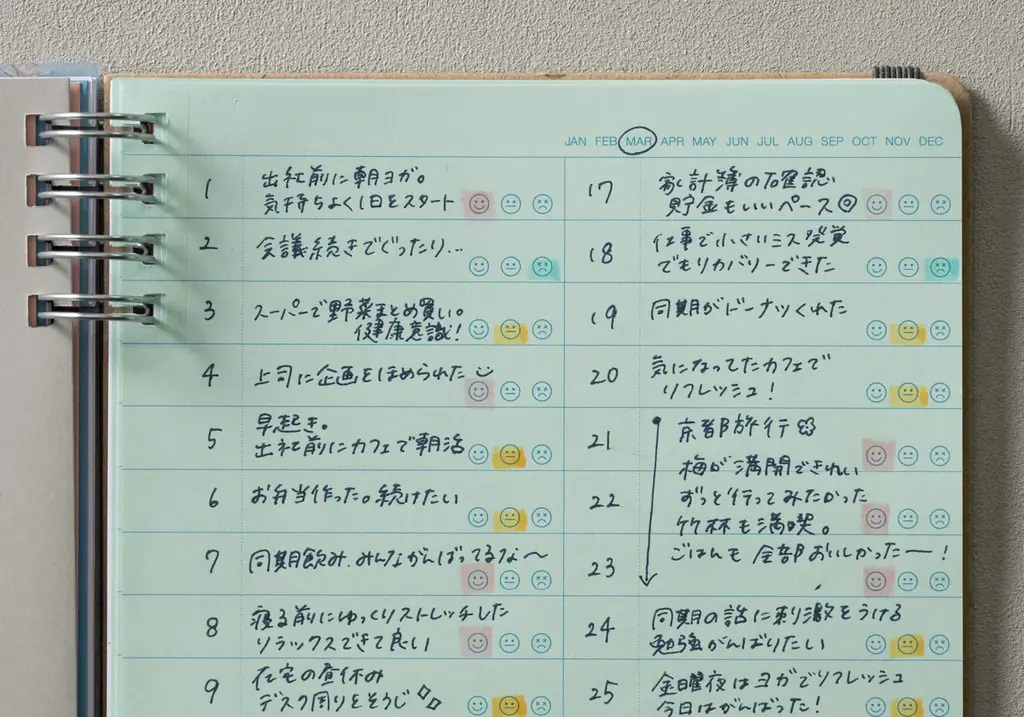 【ロルバーン 新商品】「ライフログ」シリーズに新作が登場。“LIFE STOCK by Rollbahn FLEXIBLE” キャンペーンを開催！ 画像 4