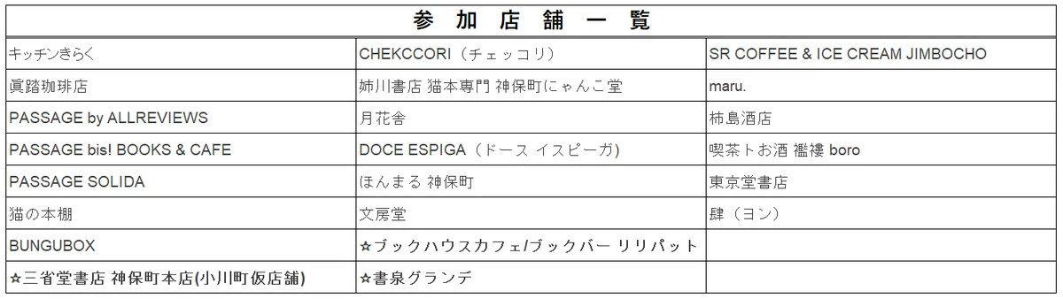 世界で最もクールな街？神保町を、薬理凶室と一緒にアリエナイ発見の旅へ！『アリエナイ本の街神保町2025』の開催決定‼開催期間は2025年10月27日(月)～12月26日(金)迄になります。 画像 3