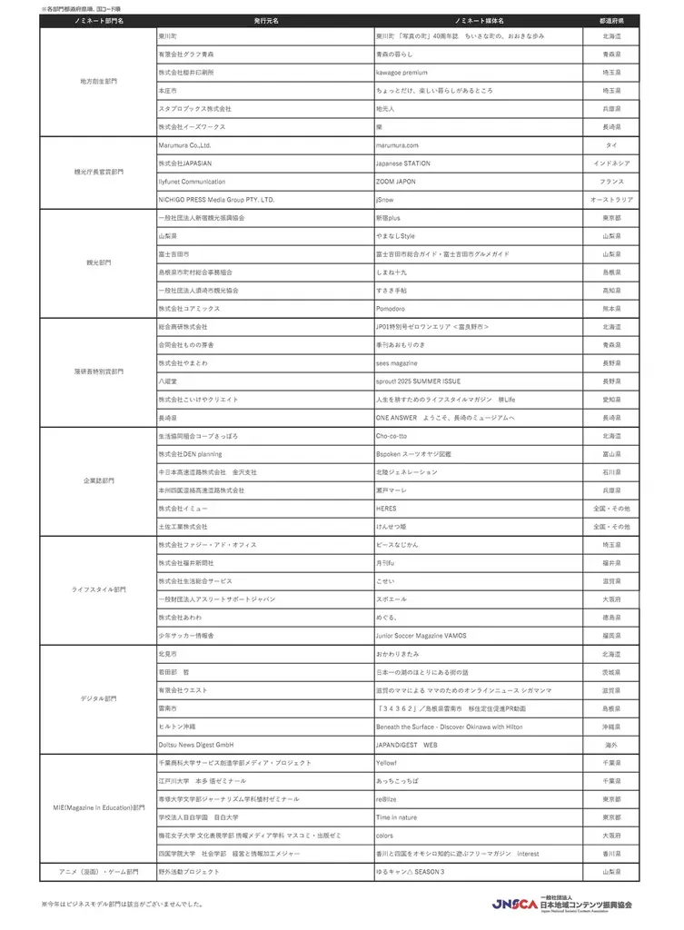 10月28日開催｜日本地域コンテンツ大賞2025 ノミネート47作発表