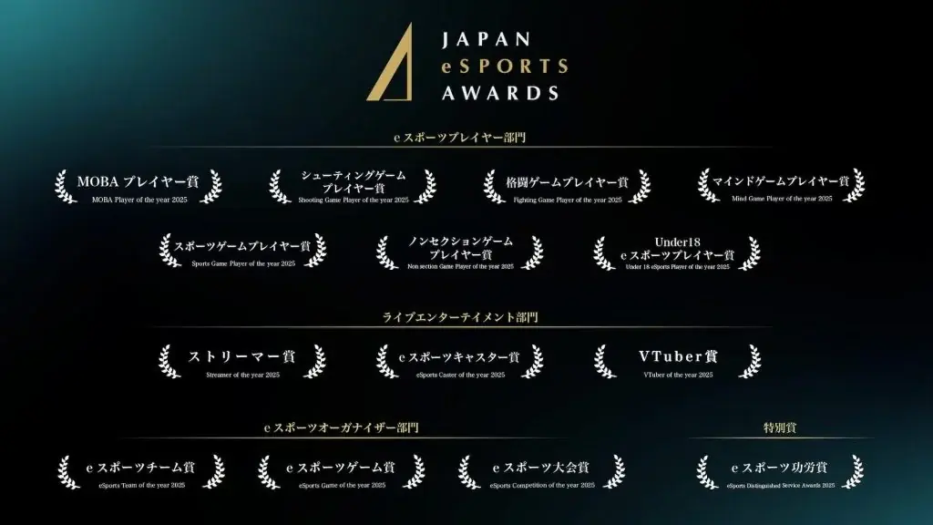 「日本eスポーツアワード2025」ファン投票 中間発表およびチケット販売のお知らせ 画像 11