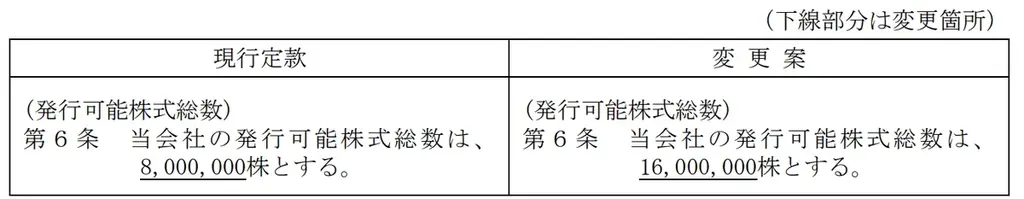 【地域新聞社】株式分割及び定款の一部変更並びに株主優待制度の取扱いに関するお知らせ 画像 1
