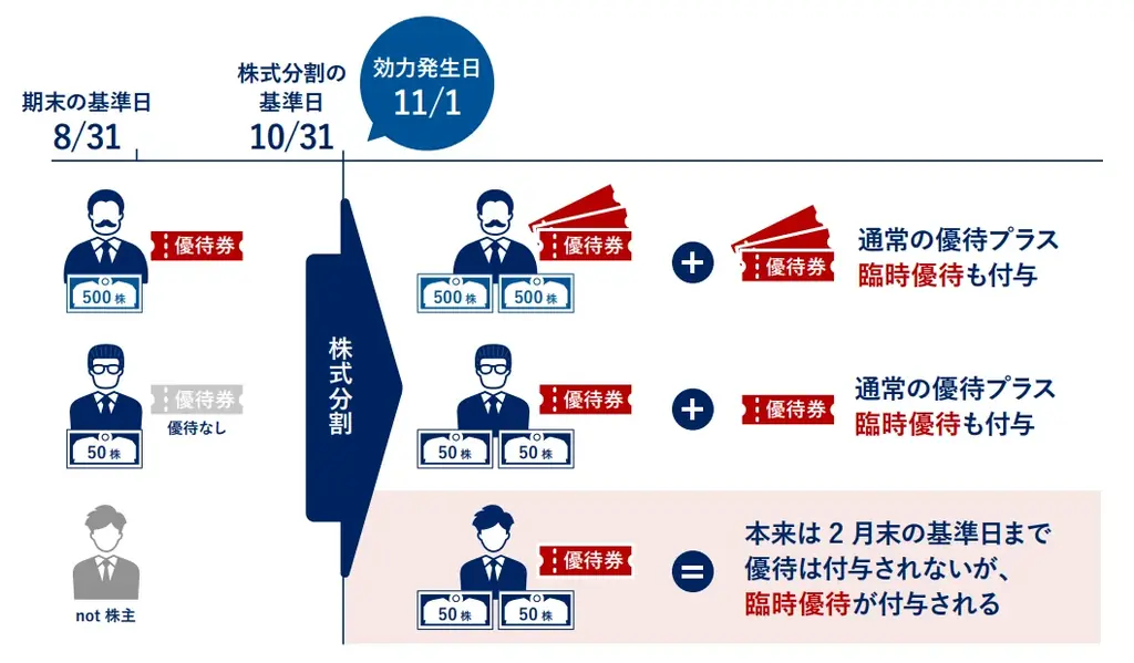 【地域新聞社】株式分割及び定款の一部変更並びに株主優待制度の取扱いに関するお知らせ 画像 3