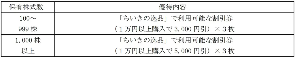 【地域新聞社】株式分割及び定款の一部変更並びに株主優待制度の取扱いに関するお知らせ 画像 4