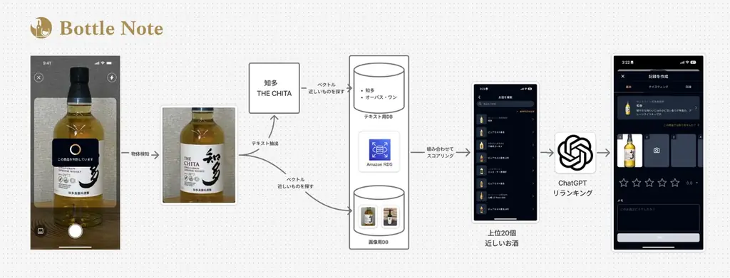 アプリ応募で山崎・白州・響が当たる！🍶 多様なお酒に対応したテイスティング記録アプリ「ボトルノート」をリリース🎉 その一杯を、思い出に。 画像 8