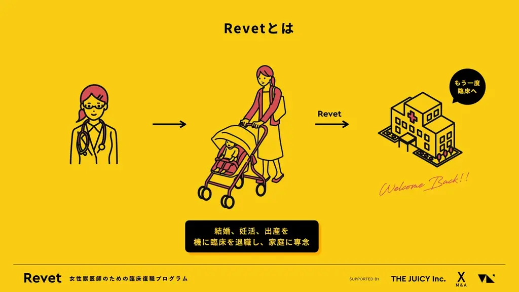 女性獣医師のための臨床復職プロジェクト「Revet」が始動。10/11国際ガールズ・デーに合わせ、第1期生の募集を開始 画像 4