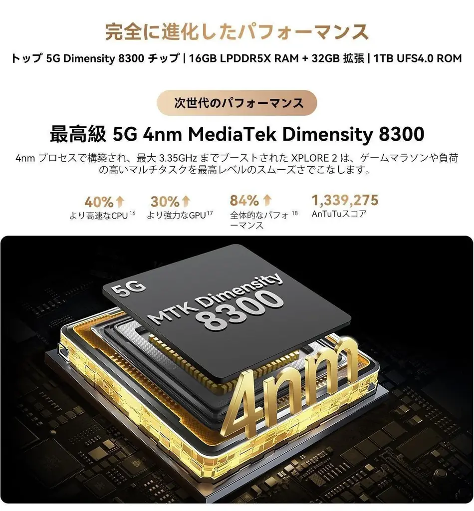 プロジェクター搭載タフネススマホ「Blackview XPLORE 2 Projector」登場！ 3.2K AMOLED×超大容量20,000mAhバッテリー搭載、先行価格$599.99で発売開始 画像 7