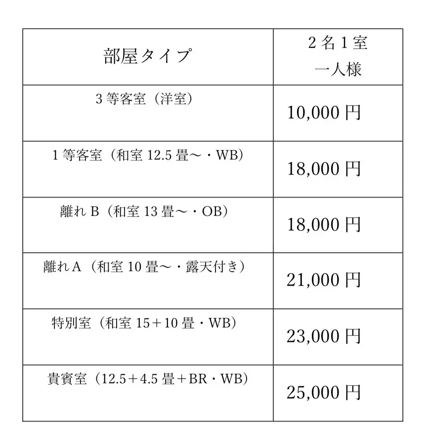 伊豆長岡温泉 すみよし館　コロナ禍で閉館した老舗旅館再生プロジェクト始動 画像 6
