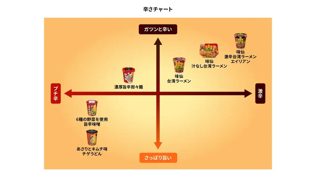 ファミマル史上過去最大級！あさりの旨みと女性に人気の「旨辛」で仕立てる「ファミマル あさりとキムチ味 チゲうどん」 10月14日（火）新発売楽しみ方も広がる料理研究家考案アレンジレシピも公開 画像 16
