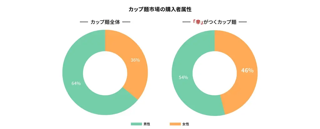ファミマル史上過去最大級！あさりの旨みと女性に人気の「旨辛」で仕立てる「ファミマル あさりとキムチ味 チゲうどん」 10月14日（火）新発売楽しみ方も広がる料理研究家考案アレンジレシピも公開 画像 4