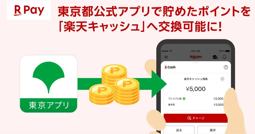 東京ポイントを楽天キャッシュ交換