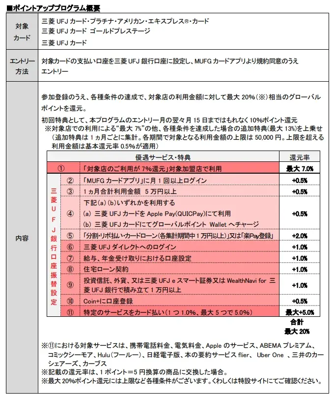 三菱UFJニコス、「三菱UFJカード」ポイントアッププログラムの算出方法を変更「対象店ごとの利用金額対象」から「全対象店の合算」方式へ！ 画像 2