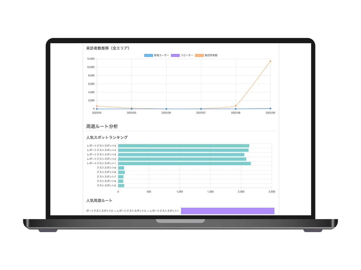 株式会社MARUKU、AIで地方創生を加速！関係人口創出エンゲージメントサービス「TADAIMA QUEST」無償テストマーケティング先の募集を開始 画像 5