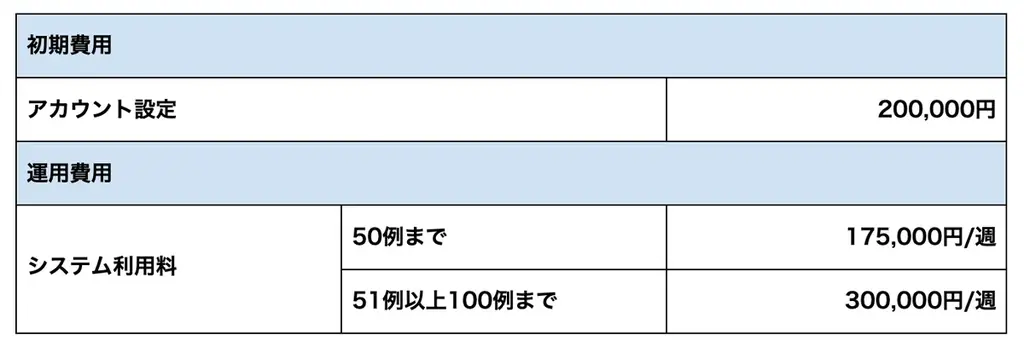 テックドクター、ウェアラブルデバイスを活用した「食品ヒト試験サポートパッケージ」を提供開始 画像 4