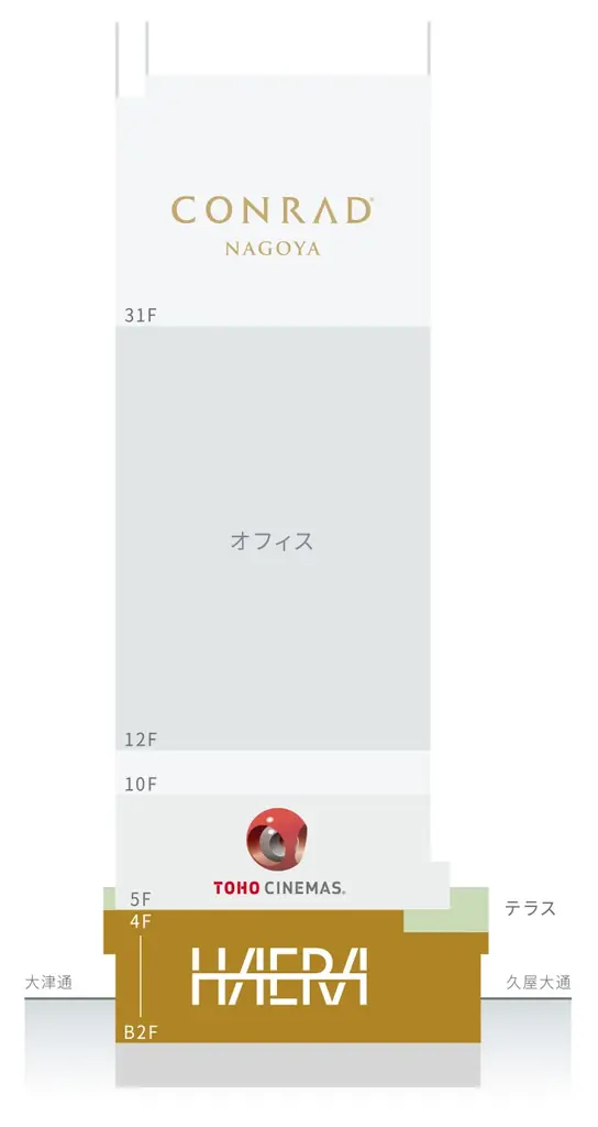 2026年初夏、名古屋 栄に商業施設「HAERA」開業 画像 8