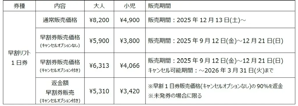 長野県HAKUBAVALLEY 「つがいけマウンテンリゾート」“最新鋭の人工降雪機11台増設”全長4,000m「ループ4000」でシーズンインから快適滑走！ 画像 4