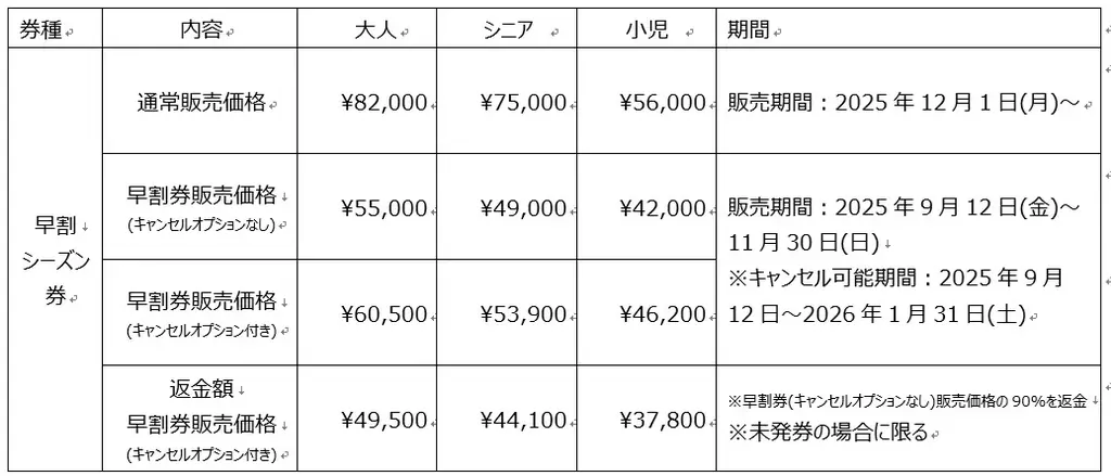 長野県HAKUBAVALLEY 「つがいけマウンテンリゾート」“最新鋭の人工降雪機11台増設”全長4,000m「ループ4000」でシーズンインから快適滑走！ 画像 6