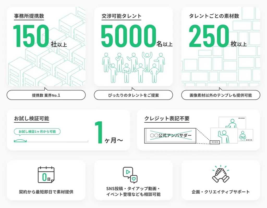 ねづっちさんが地方・中小企業のマーケティングを支援！IPマーケティングプラットフォーム「Skettt（スケット）」に参画 画像 4