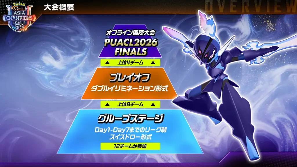 スケールアップしたポケモンユナイト アジア王者決定戦「Pokémon UNITE Asia Champions League 2026 – PUACL2026」の開催が決定！ 画像 2