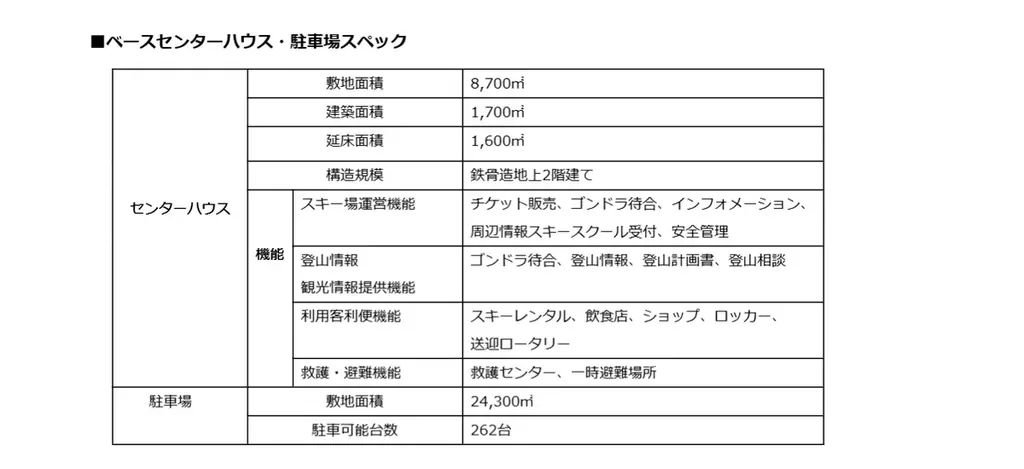 八方尾根新ゴンドラ、日本初導入となる先進的デザイン公開！ベースエリアの新たな顔となるセンターハウスのパースなど、2027年12月開業へ向けた全貌を発表！ 画像 9