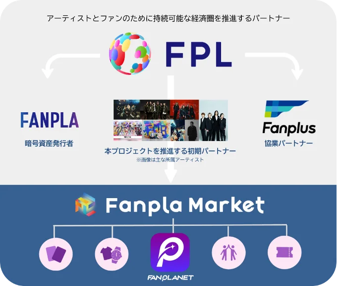 Coincheck、ファンプラ（FPL）のIEOを10月21日より開始 画像 3