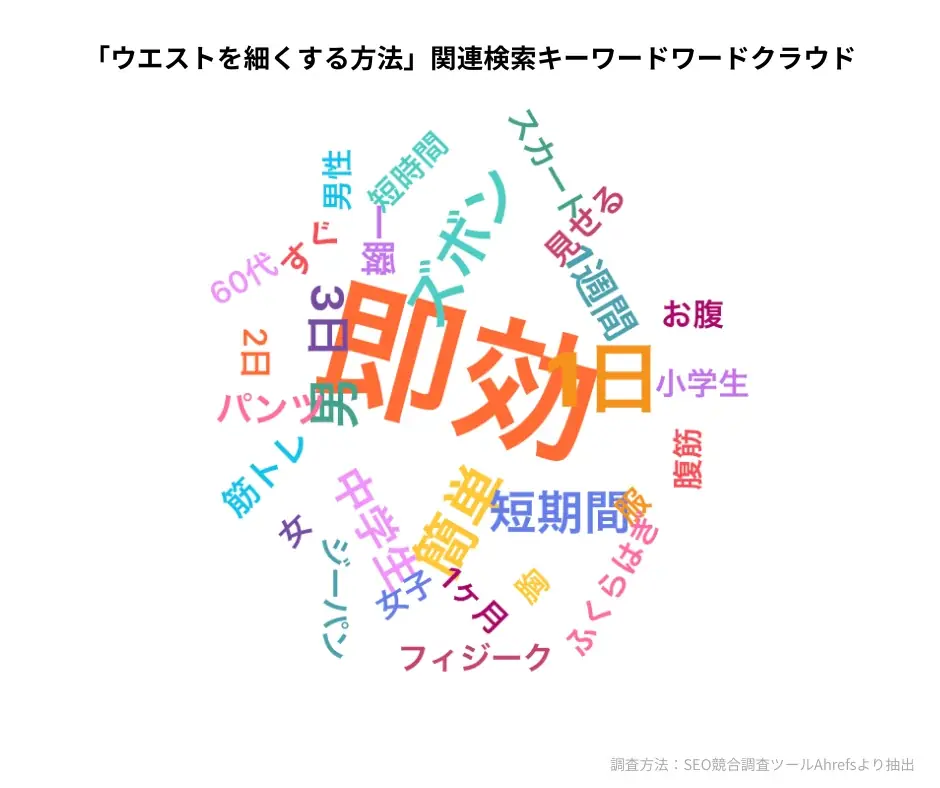 BELMISEとインフルエンサーSANA（GENKING.）、共同開発商品「魔法をかけるコルセット」を発表。 画像 2