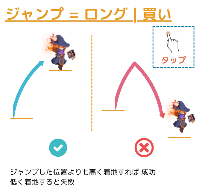 （無料)【株・FXゲームアプリ】新感覚シューティングゲーム　⭐️Market Runnerアプリ⭐️ 画像 4