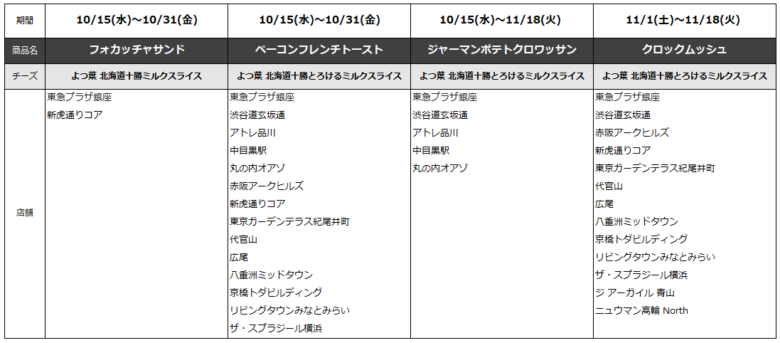 NY発祥のベーカリー THE CITY BAKERY が、よつ葉乳業とコラボレーション！毎日食べる「食事パン」と「よつ葉 北海道十勝ミルクスライス」シリーズを使った、おいしいレシピができました。 画像 5