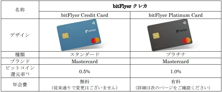 ビットコインが貯まる bitFlyer クレカ、タッチ決済機能追加及び料金体系改定のお知らせ 画像 2
