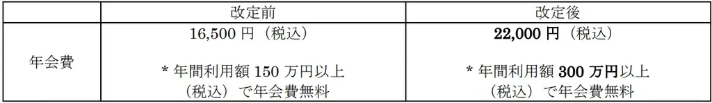 ビットコインが貯まる bitFlyer クレカ、タッチ決済機能追加及び料金体系改定のお知らせ 画像 4