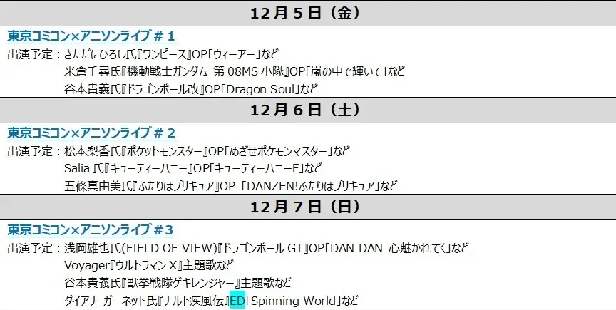 【東京コミコン2025】今年はアニメ企画がアツイ！コミコン史上最強のアニソン祭！「東京コミコン×アニソンライブ」、人気声優のとっておきの話が聞けるコミコン恒例ステージ！「日髙のり子のボイスアクターズ」 画像 3