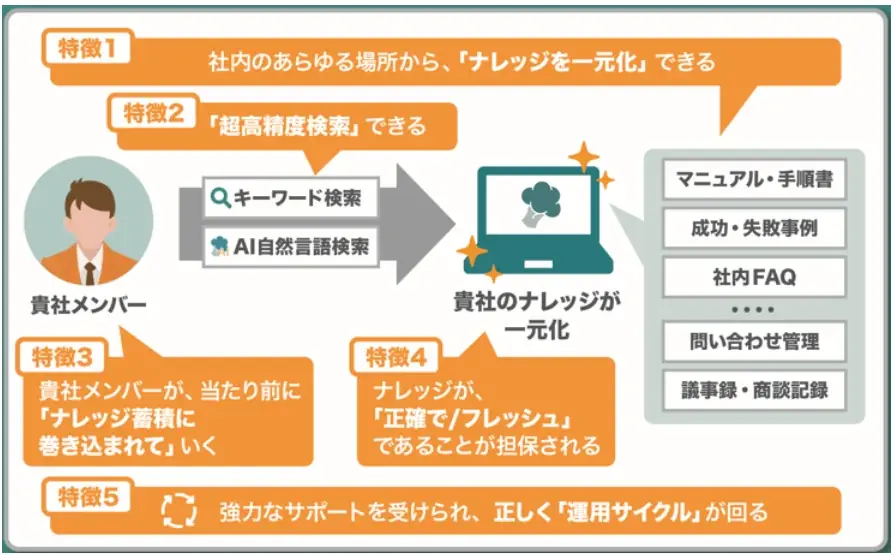 ナレッジ管理ツール『ナレカン』が「Japan DX Week【秋】2025」に出展 画像 3