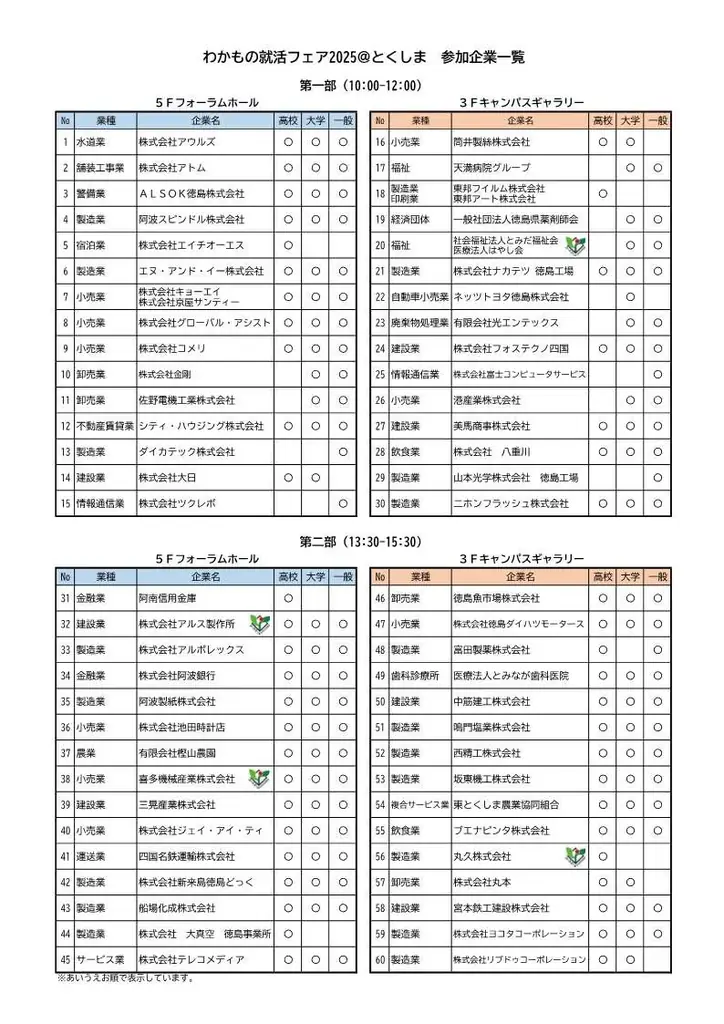 【R7.10月開催】わかもの就活フェア２０２５＠とくしま参加者募集！ 画像 2