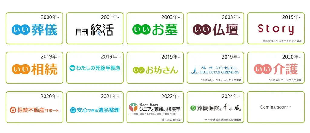 株式会社鎌倉新書が支援する横浜市の「お悔やみ窓口」ついに全区役所へ展開 画像 4